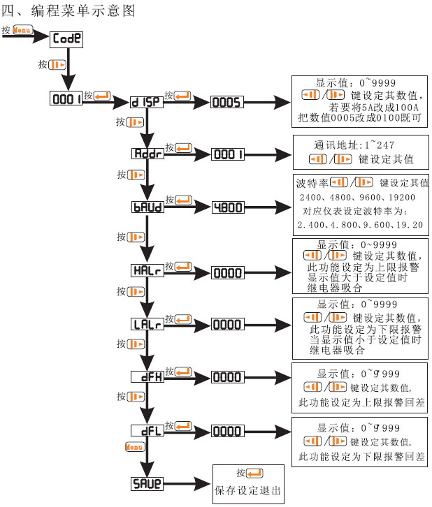 PA194Iϵ