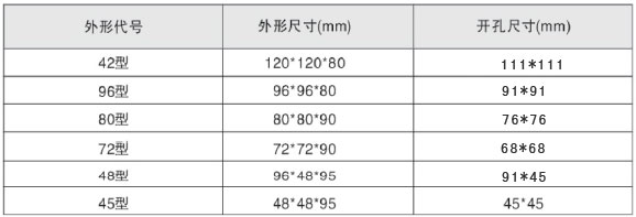 LYF-AE101LYF-3E101LYF-9E101ƵԱ