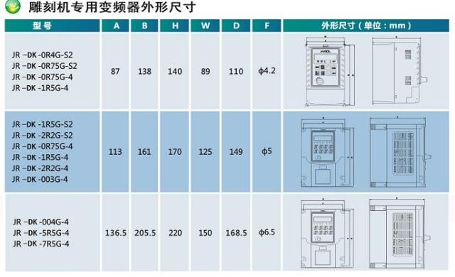 JR-DK-1R5G-S2雕刻機專用變頻器