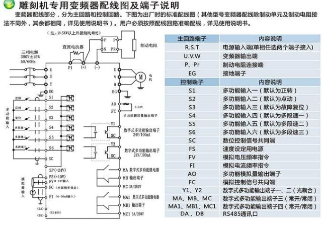 JR-DK-1R5G-S2雕刻機專用變頻器