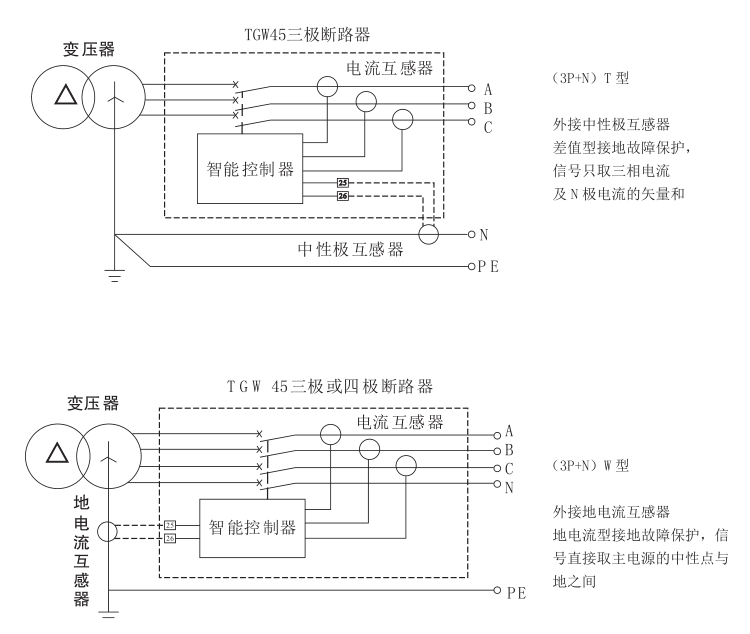 TGW45-1000/3PWNʽ·ϸ˵