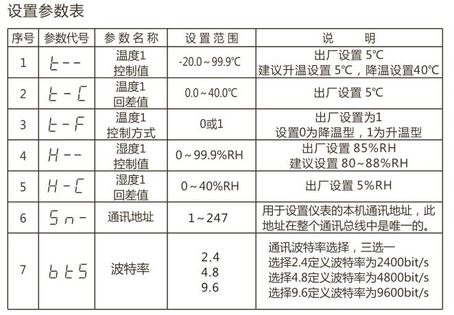 RCS8030ʪװ5