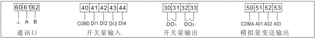 PD668I-5K1单相数显电流表
