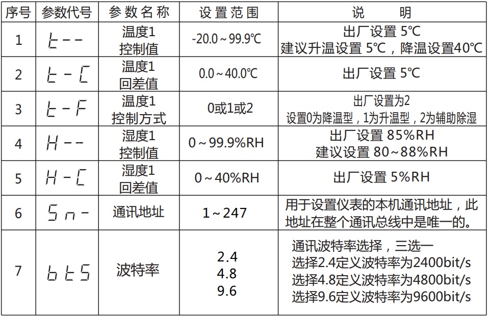 GCH-8120TS智能除湿装置