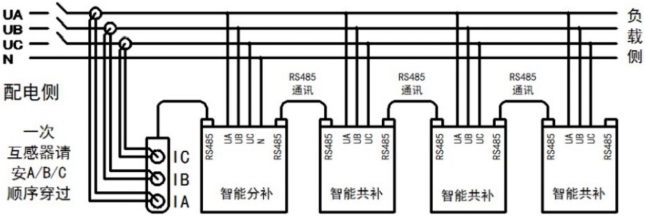 YDL-15F/0.45分补普通智能电容器