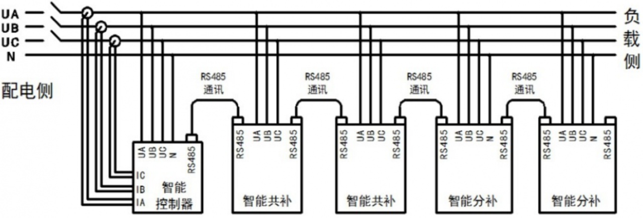 YDL-15F/0.45分补普通智能电容器
