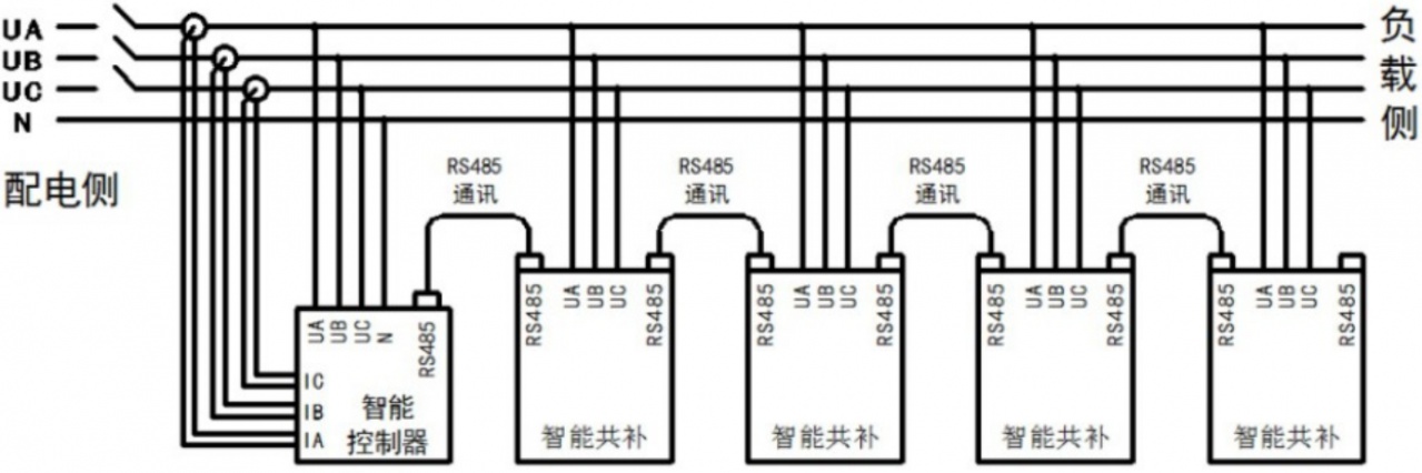 YDL-15F/0.45分补普通智能电容器