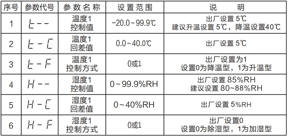 HC2111温湿度控制器