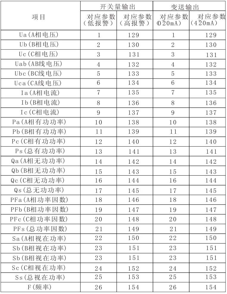 PD666-6S3三相数显多功能表