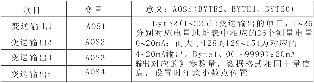 PD666-6S3三相数显多功能表