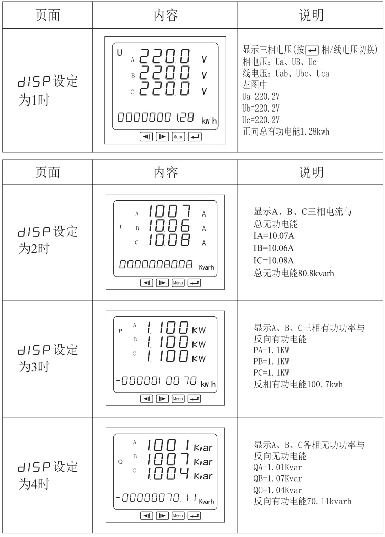 PD666-6S3三相数显多功能表