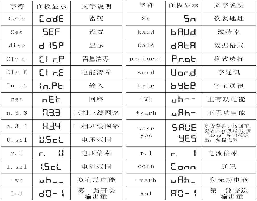 PD666-6S3三相数显多功能表