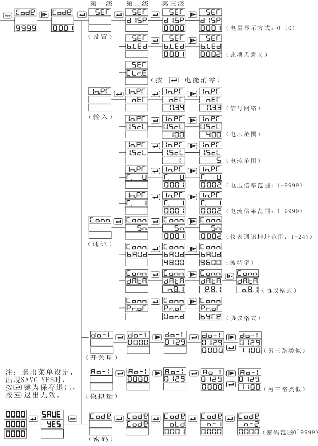 PD666-6S3三相数显多功能表