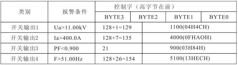 PD666-6S3三相数显多功能表