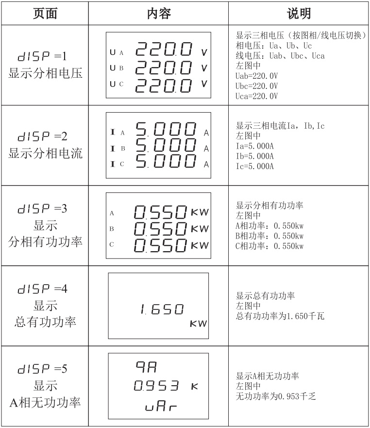 PD666-6S3三相数显多功能表