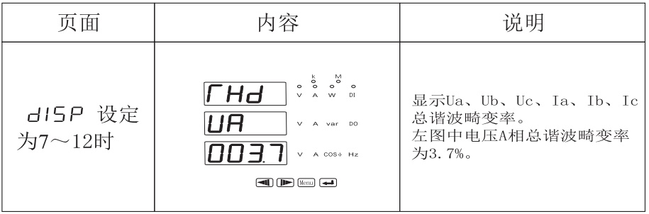 PD666-6S3三相数显多功能表