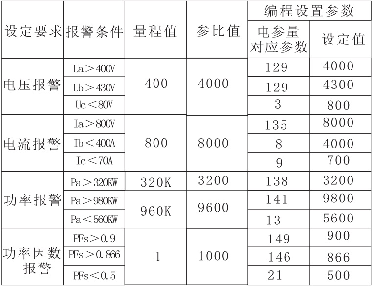 PD666-6S3三相数显多功能表