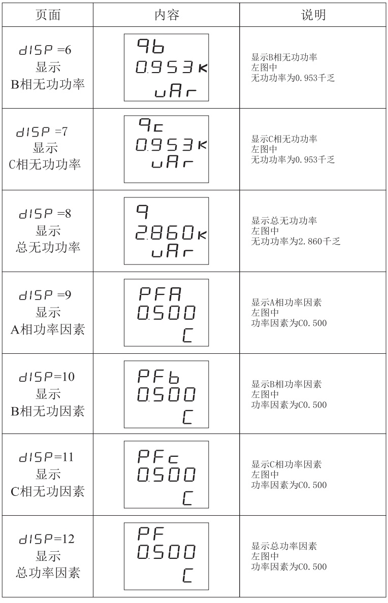 PD666-6S3三相数显多功能表