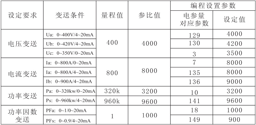 PD666-6S3三相数显多功能表