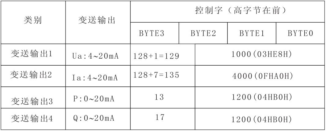 PD666-6S3三相数显多功能表