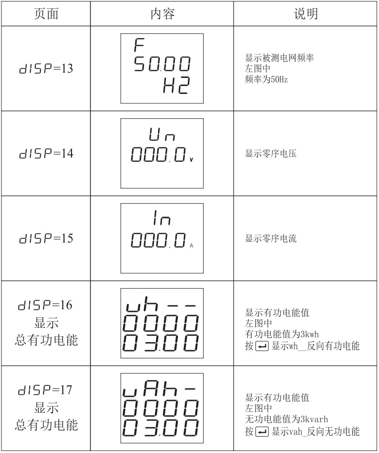 PD666-6S3三相数显多功能表