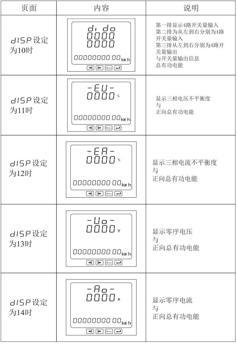 PD666-6S3三相数显多功能表