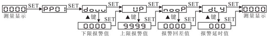 RQM195U-5B1直流数显仪表