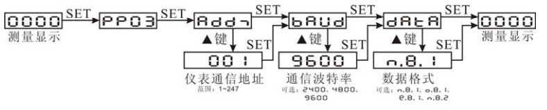 RQM195U-5B1直流数显仪表
