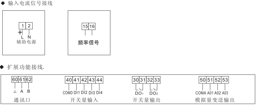 GBZN194F-7B1数显频率表