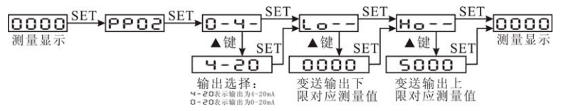 RQM195U-5B1直流数显仪表