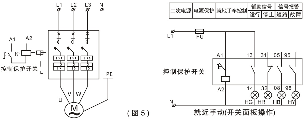 APDCPS-32控制与保护开关