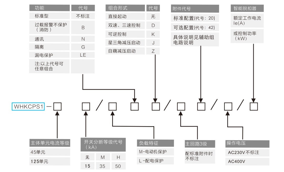 WHKCPS1-125H控制与保护开关