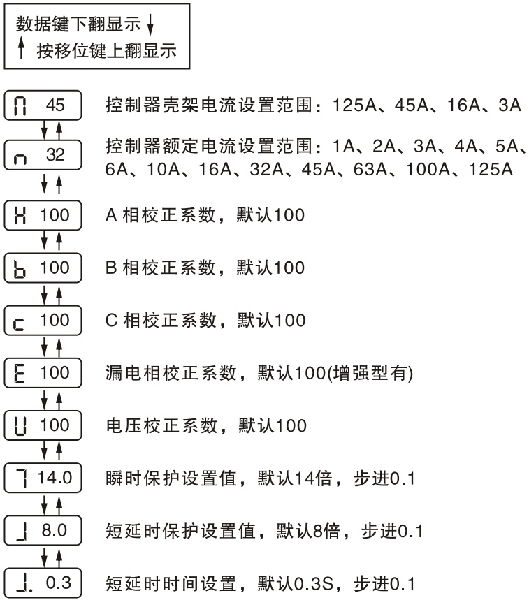 APDCPS-32控制与保护开关