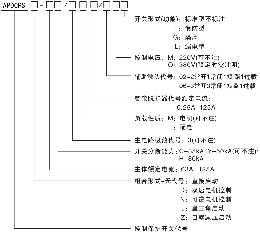 APDCPS-16控制与保护开关