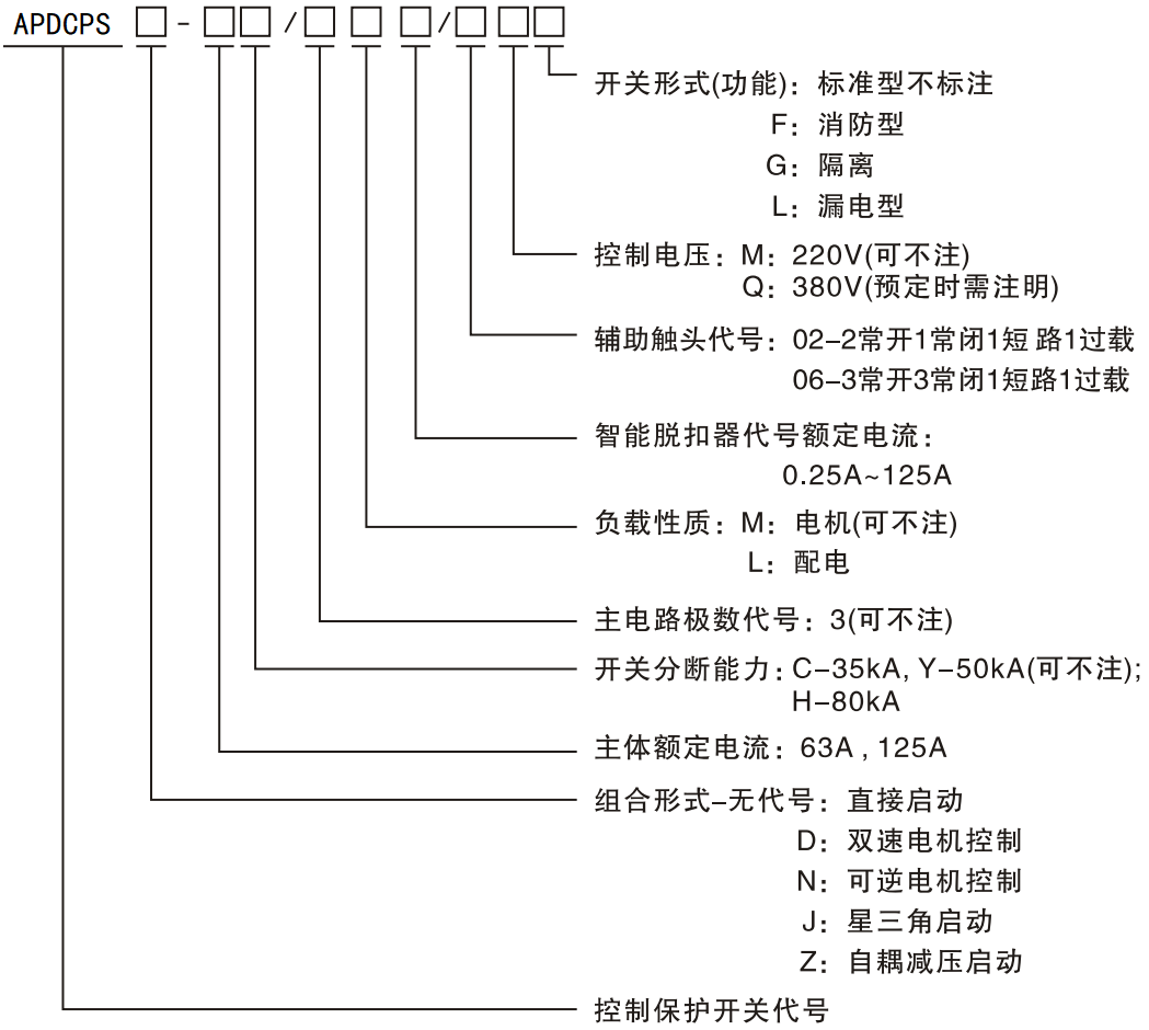 APDCPS-32控制与保护开关