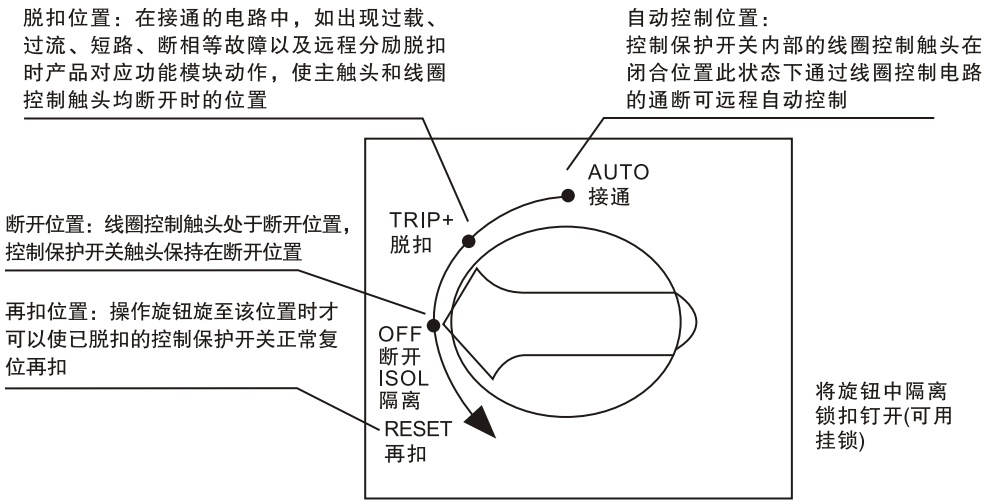 APDCPS-32控制与保护开关