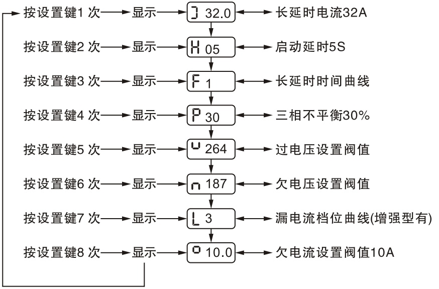 APDCPS-32控制与保护开关