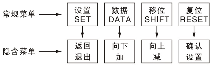 APDCPS-32控制与保护开关