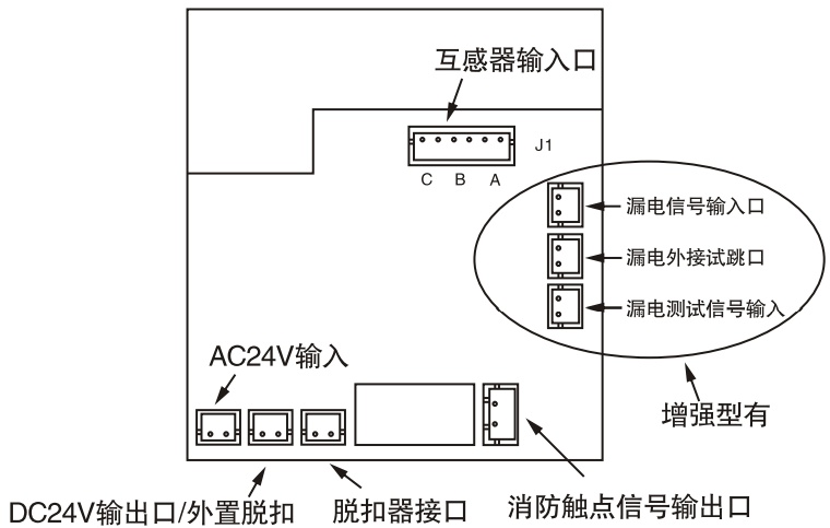APDCPS-32控制与保护开关