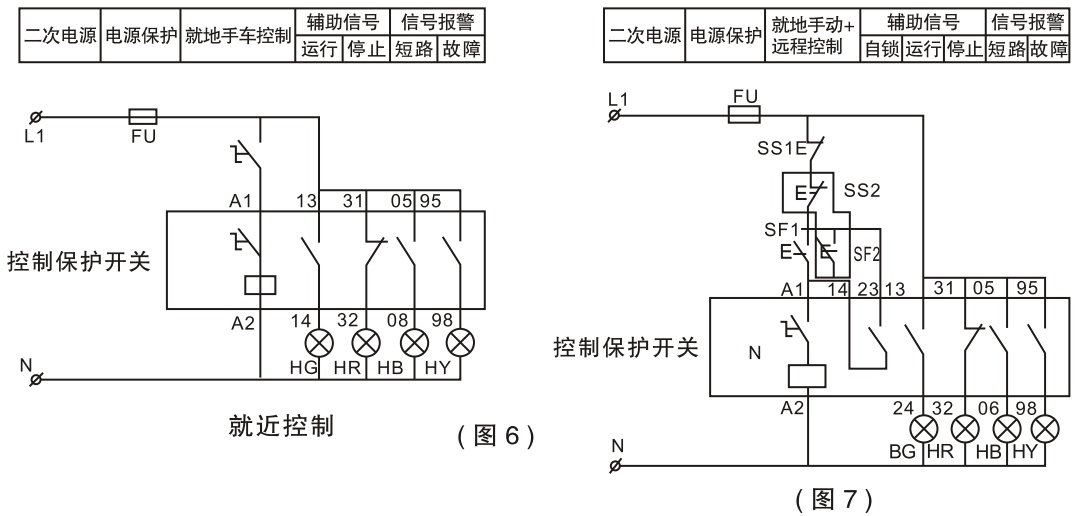 APDCPS-32控制与保护开关