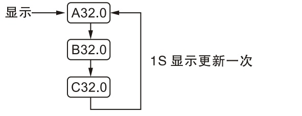 APDCPS-32控制与保护开关