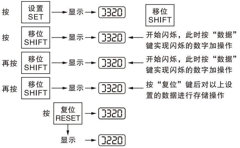 APDCPS-32控制与保护开关