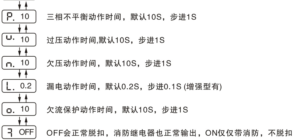 APDCPS-32控制与保护开关