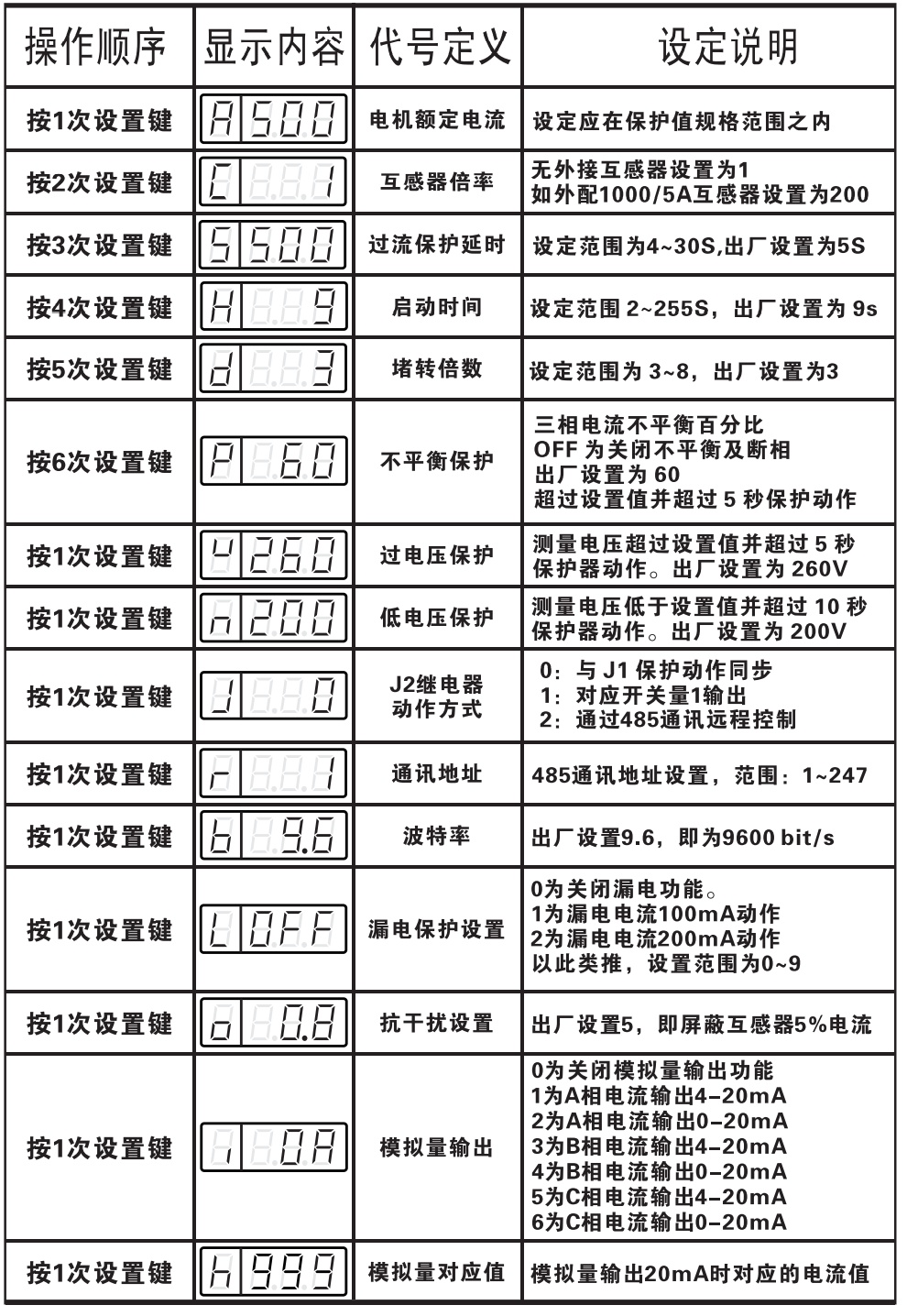 BDM100-M电机保护器