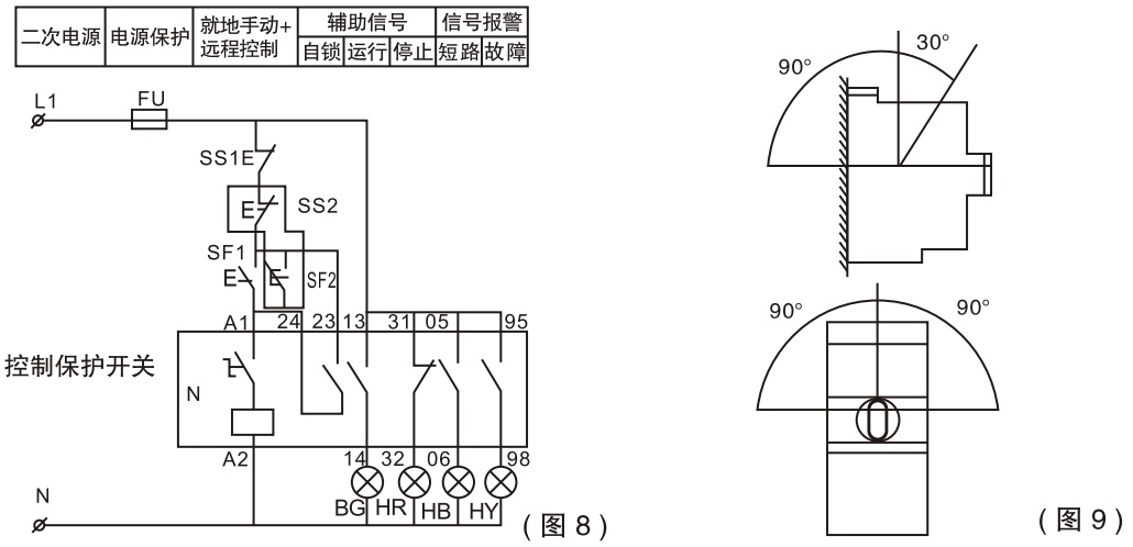 APDCPS-32控制与保护开关