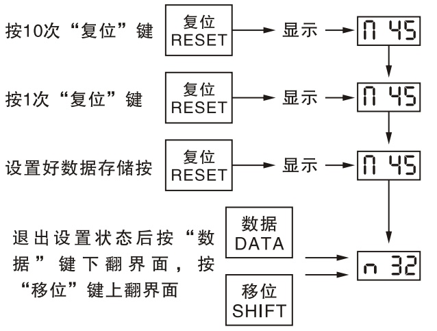 APDCPS-32控制与保护开关