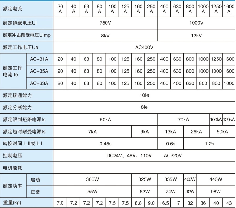 WHK100NQ/4P双电源自动转换开关