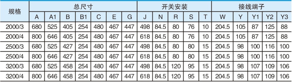 WHK100NQ/4P双电源自动转换开关