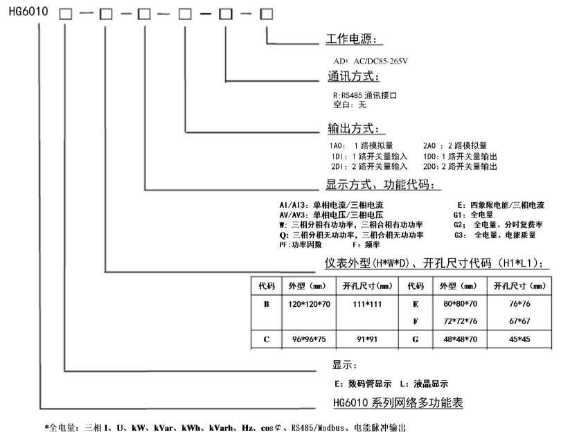 HG6010L-F-AI-121-AD智能数显表