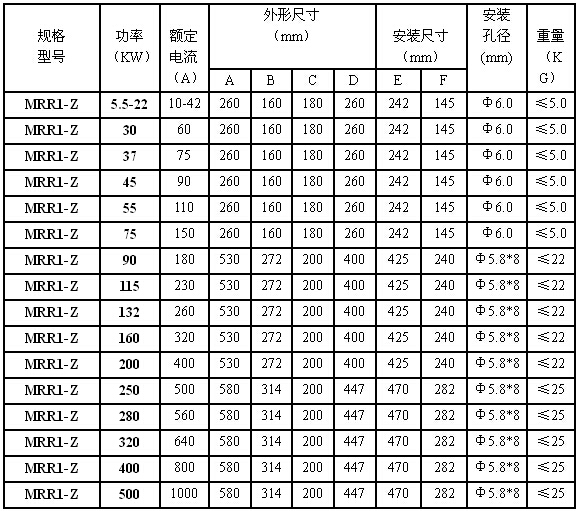 MRR1系列电机软起动器选型表